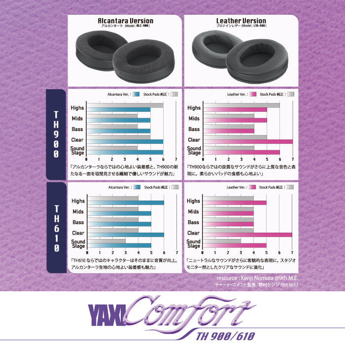 YAXI Comfort TH900/610 Earpads